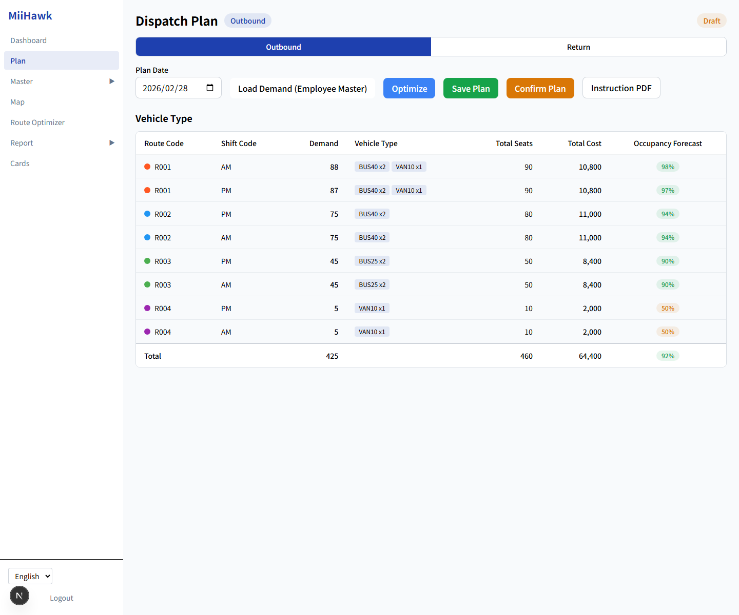 MiiHawk 配車計画画面 — 独自数理アルゴリズムでルート・シフト別の最小コスト車両組合せを自動算出